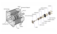//inrorwxhmnnill5p-static.ldycdn.com/cloud/lrBplKmrlkSRrkpkmqnnip/stepper-motor.png
